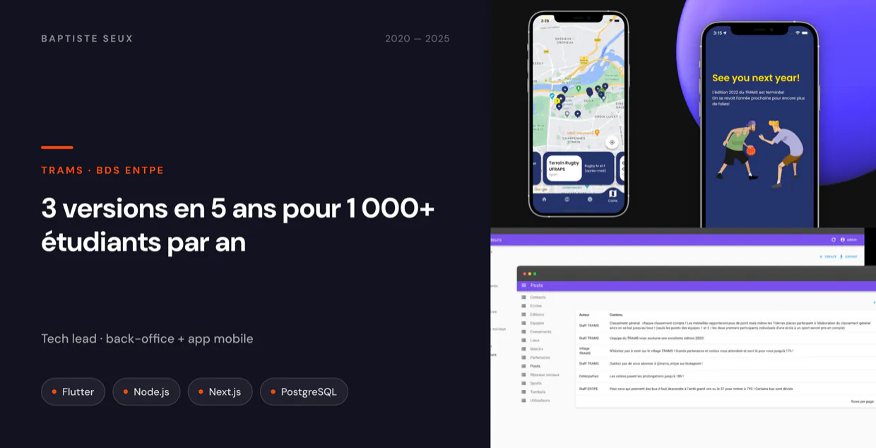 TRAMS app: interactive map of the competition grounds, closing screen and back office.